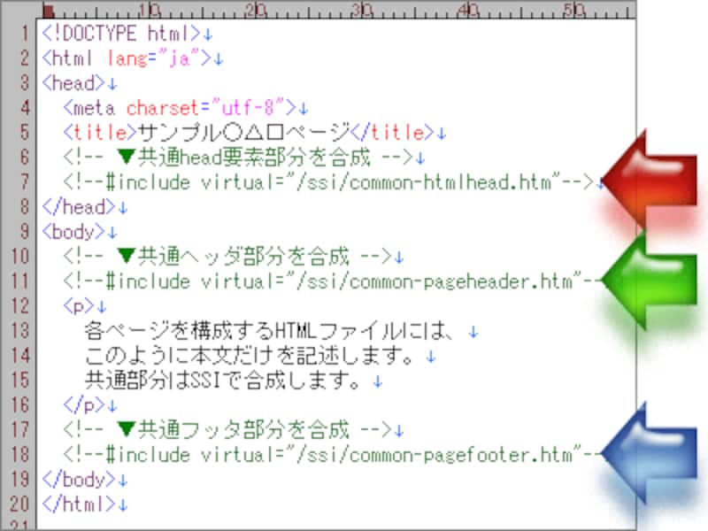 SSIの記述位置に、ウェブサーバ側でファイルが合成される