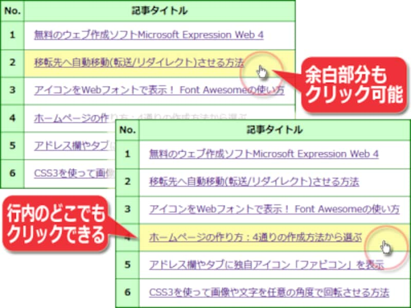 テーブルのセル全体が1行まるごと余白部分も含めてクリック可能なリンクになっている例。行内のどこでも押せるため使いやすいリンクになる