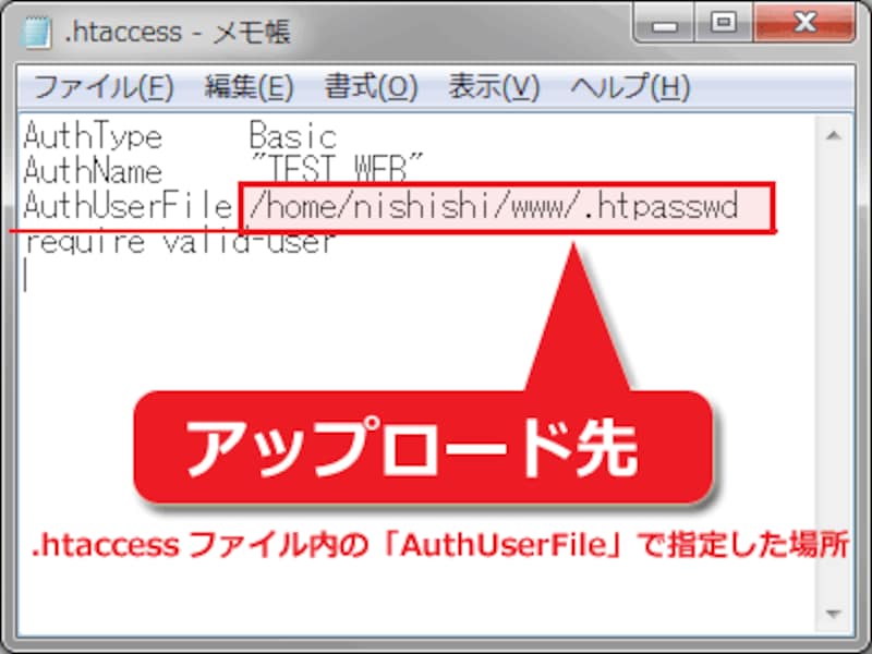 .htaccess内の「AuthUserFile」に指定した場所へアップロード