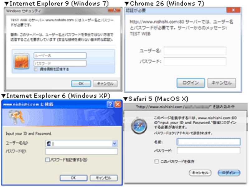 様々なブラウザでの基本認証ダイアログの例