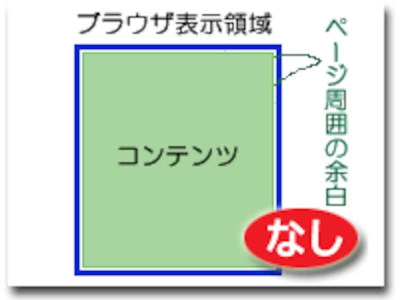 ウェブページ周囲の余白サイズや背景色を調整する方法 [ホームページ 