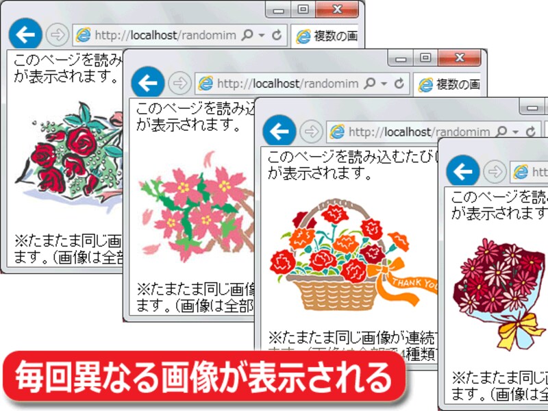 アクセスするたびに異なる画像が表示される