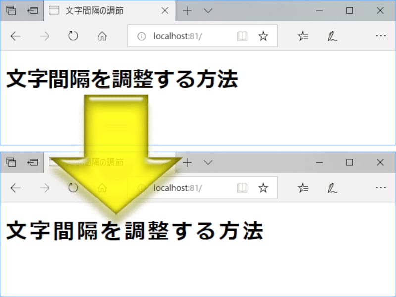CSSのletter-spacingプロパティを使って、文字と文字の間隔を0.12文字分にした表示例