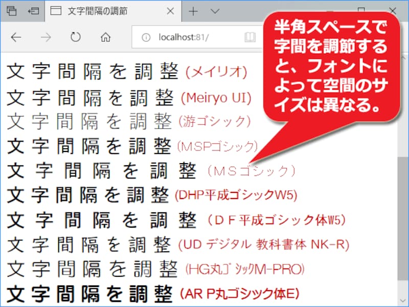 半角スペースを挿入する方法で文字間隔を調整すると、表示に使われるフォントによって空間サイズが異なってしまう