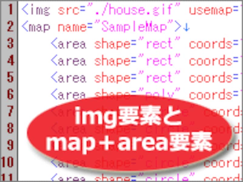 画像を掲載するimg要素と、領域を指定するmap要素＋area要素で実現