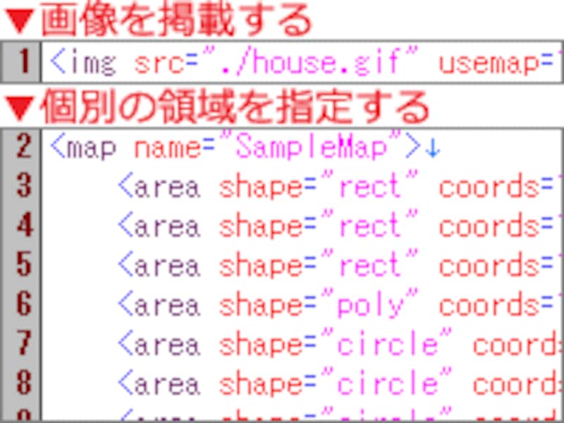 画像を掲載するimg要素と、領域を指定するmap要素＋area要素