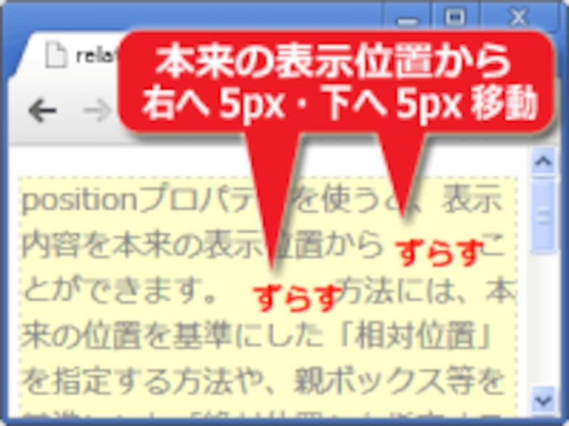 本来の表示位置を基準に移動