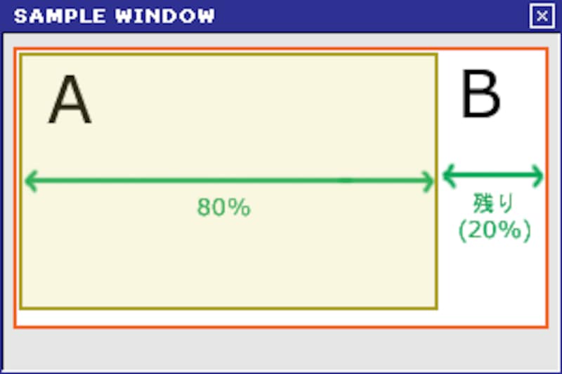 Bの幅は100%だが、Aに押されて20%分だけを占有する