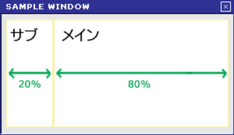 右側がメインコンテンツな2段組の例