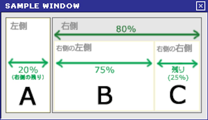 3段組をスタイルシートで構成する例