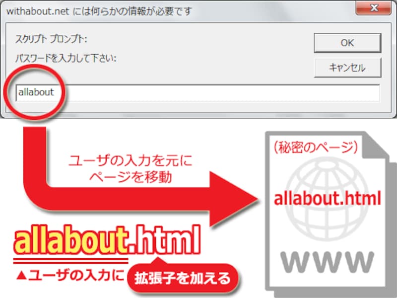 パスワードそのものが移動先のファイル名