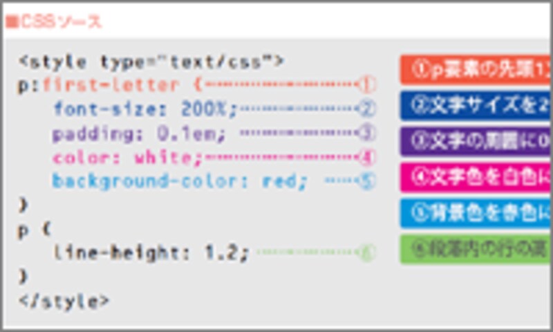 ソース横に説明を掲載