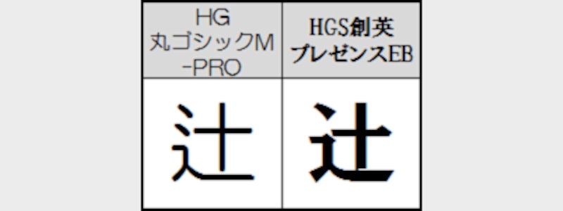 丸囲み数字などの環境依存文字を使う方法 ホームページ作成 All About