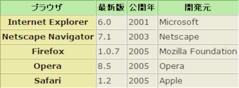 セル全体が立体的にへこんでいるように見える表