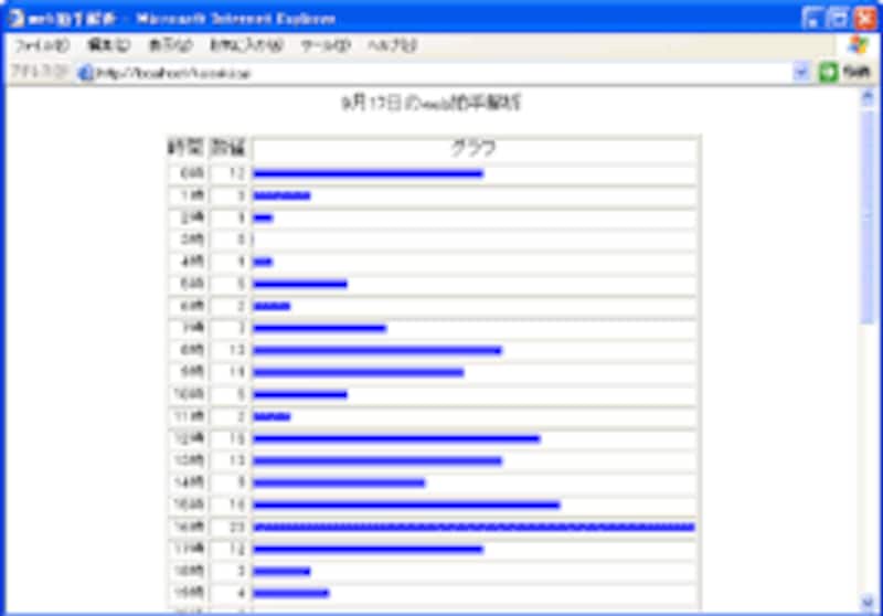 Web拍手の解析結果