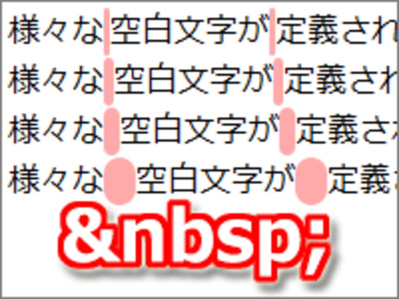 様々な空白文字が定義されている