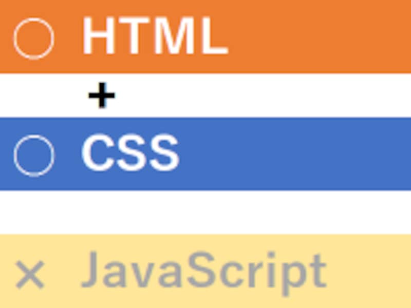HTMLとCSSだけで作成でき、JavaScriptは不要な作り方