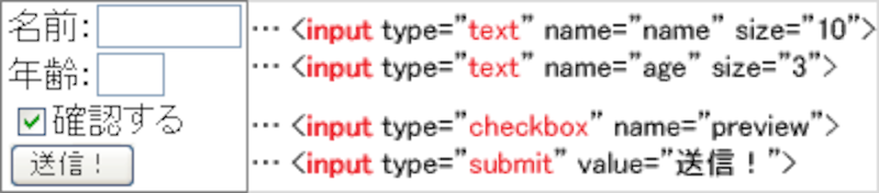 フォームを作るHTMLの例