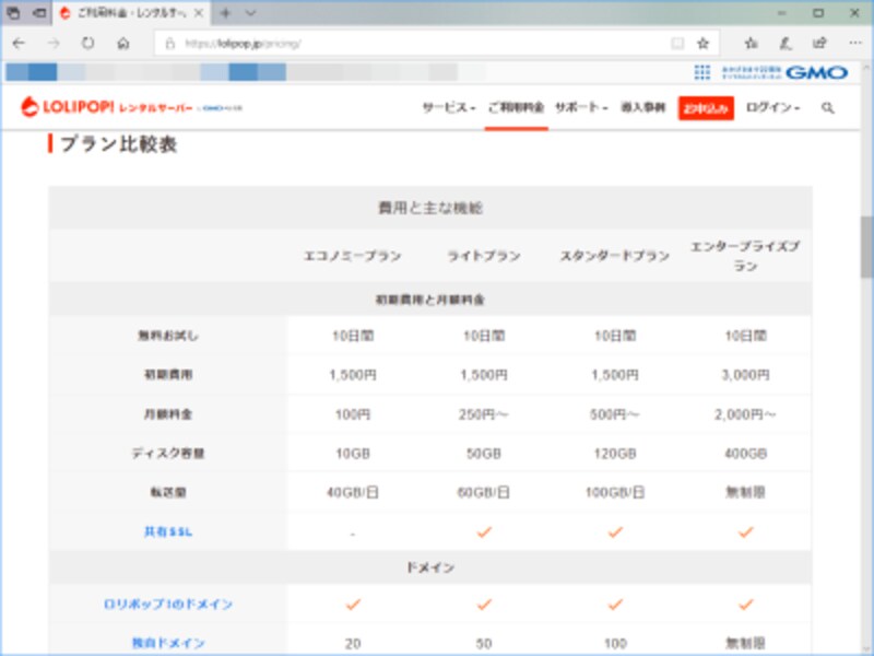レンタルサーバ「ロリポップ」のプラン一覧