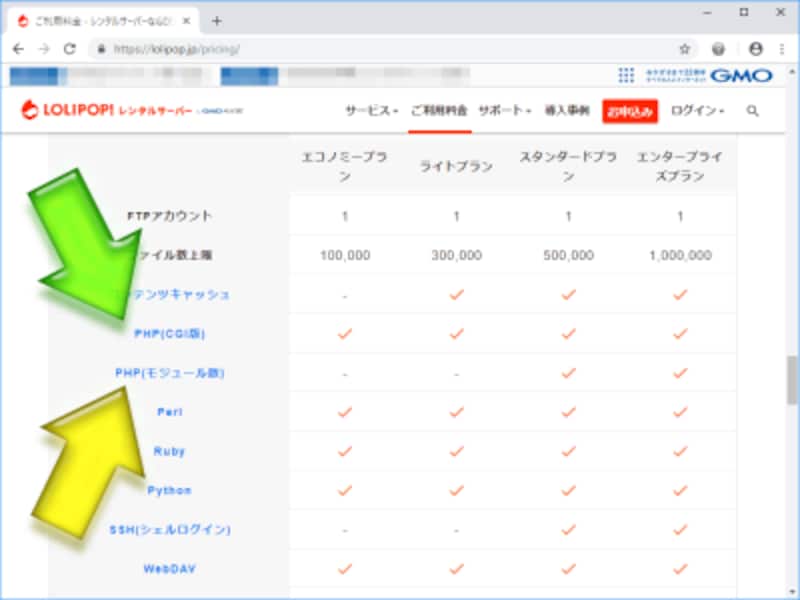 PHPには、CGI版より高速に動作できるモジュール版があるが、契約プランによって使える場合と使えない場合がある (ロリポップの例)