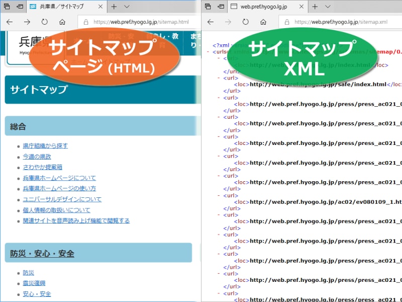 2種類のサイトマップの例 (左:サイトマップページ、右:サイトマップXML)