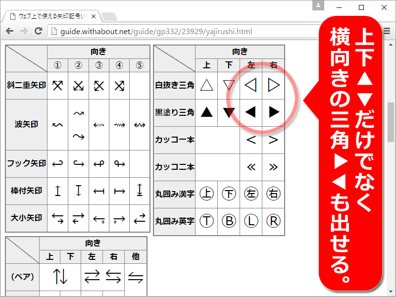 三角形記号も矢印の代わりによく使われる。三角記号には上下だけでなく左右もある。