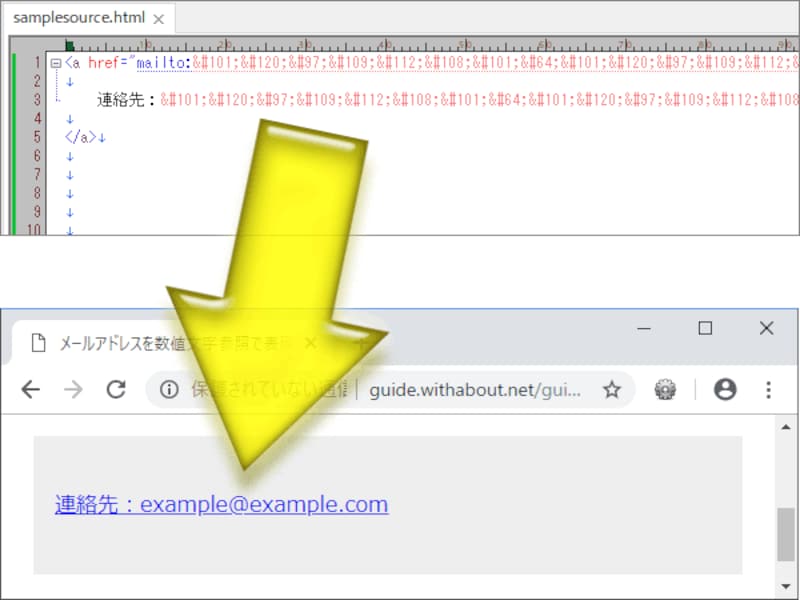 HTMLソース内にはメールアドレスの記載がなさそうに感じられるが、ブラウザ上ではメールアドレスが見える