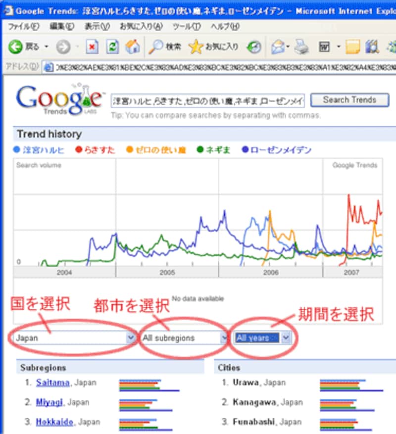 検索回数の多さや推移を簡単に調べられるGoogle Trends