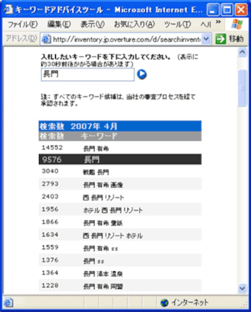 検索サイトでの月間の検索回数をキーワードアドバイスツールで調べた結果