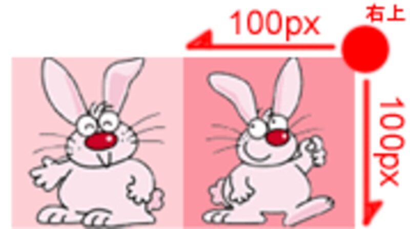右上を基準に100px表示させたところ