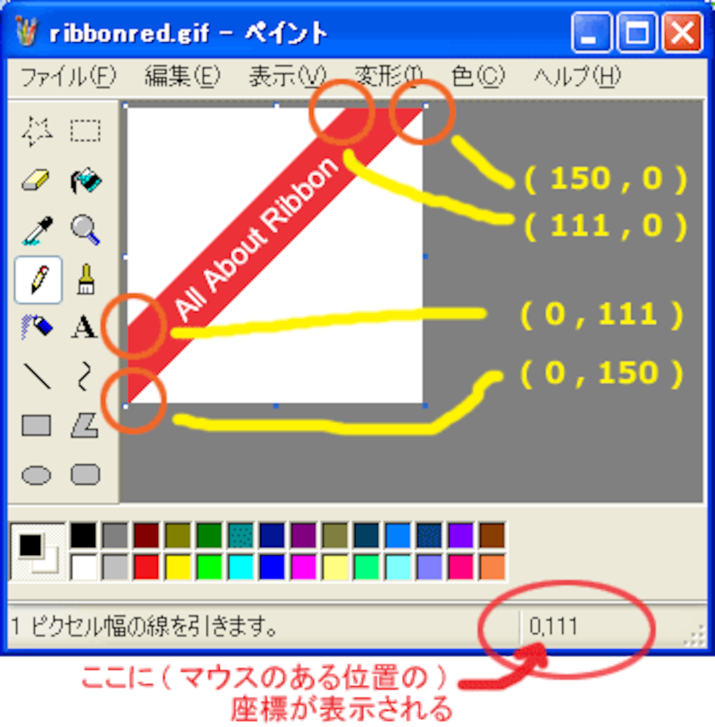リボンの各座標(ペイントで表示させた例)