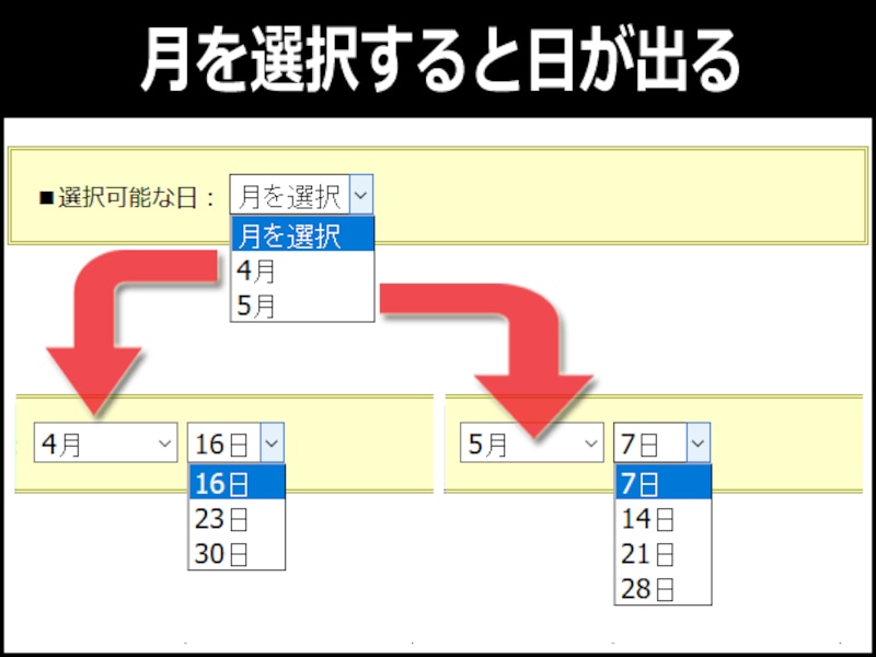 1階層目で「月」を選択すると、連動して2階層目に「日」が出てくる例