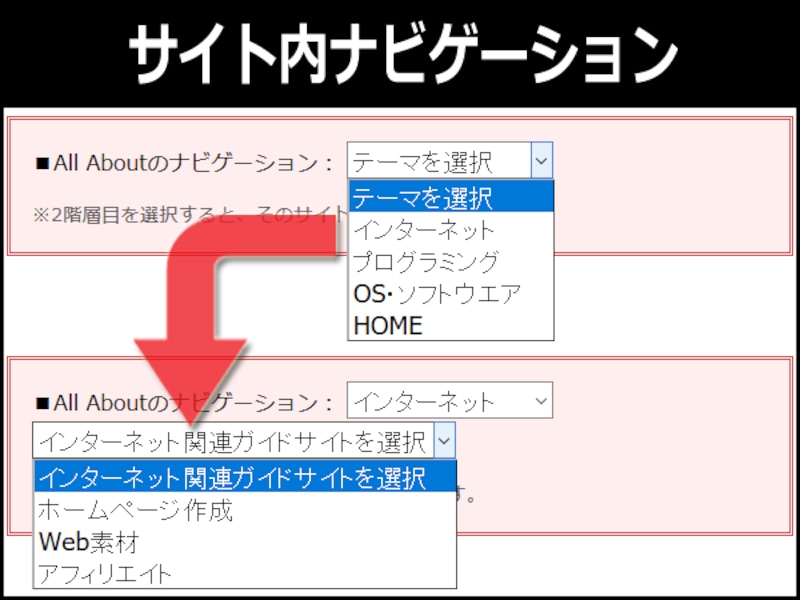1階層目で「ジャンル」を選択すると、連動して2階層目に「移動先ページ」の選択肢が出てくるナビゲーション例