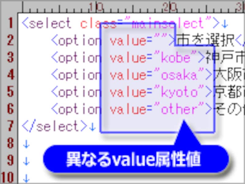 メイン(1階層目)プルダウンメニューの各項目には異なるvalue属性値を記述