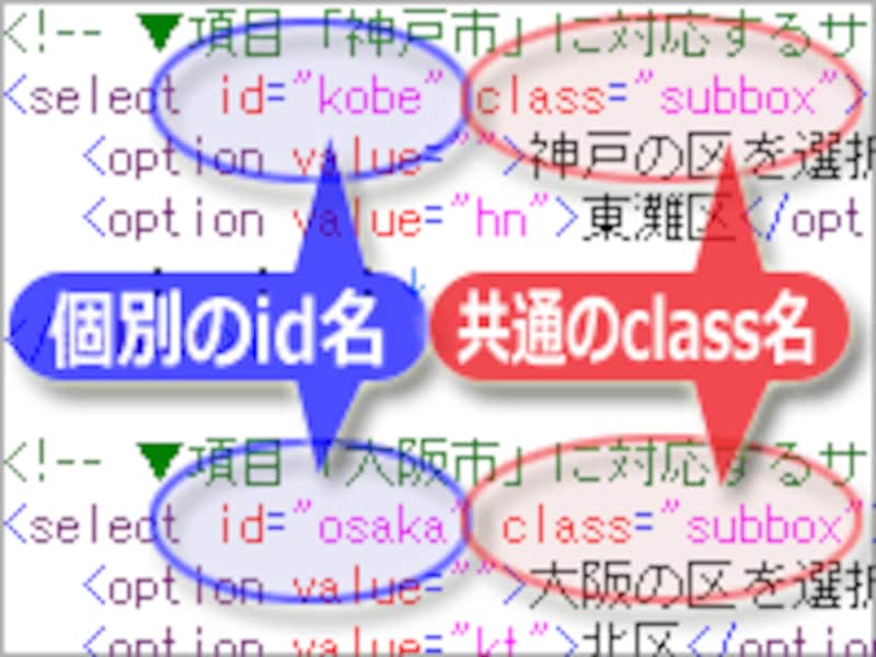 サブ(2階層目)のプルダウンメニューには、個別のid名と共通のclass名を記述