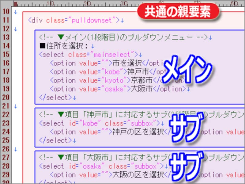 メイン(1階層目)とサブ(2階層目)は、同じ親要素の直下に記述しておく必要がある