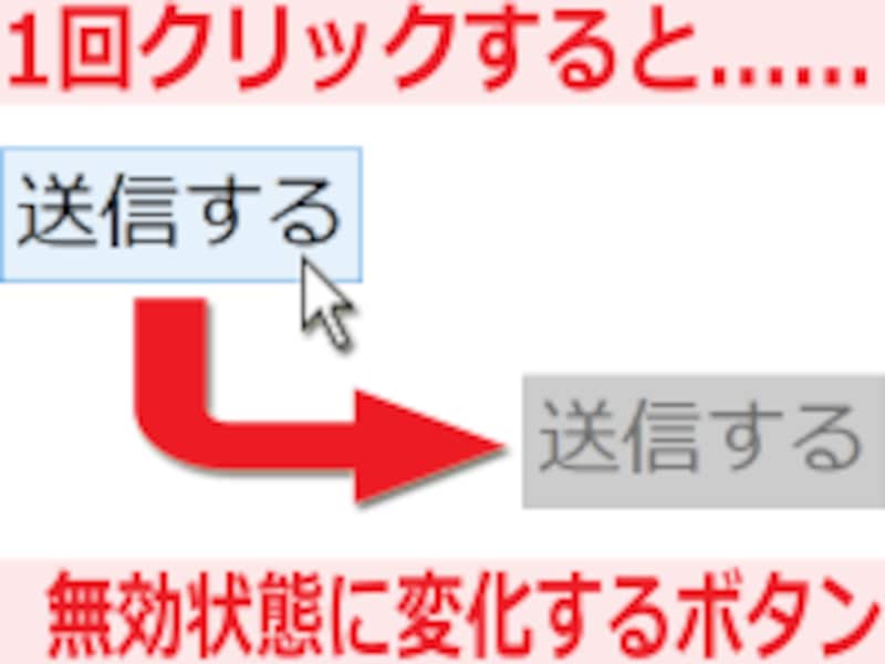 1度押すと無効になるボタン