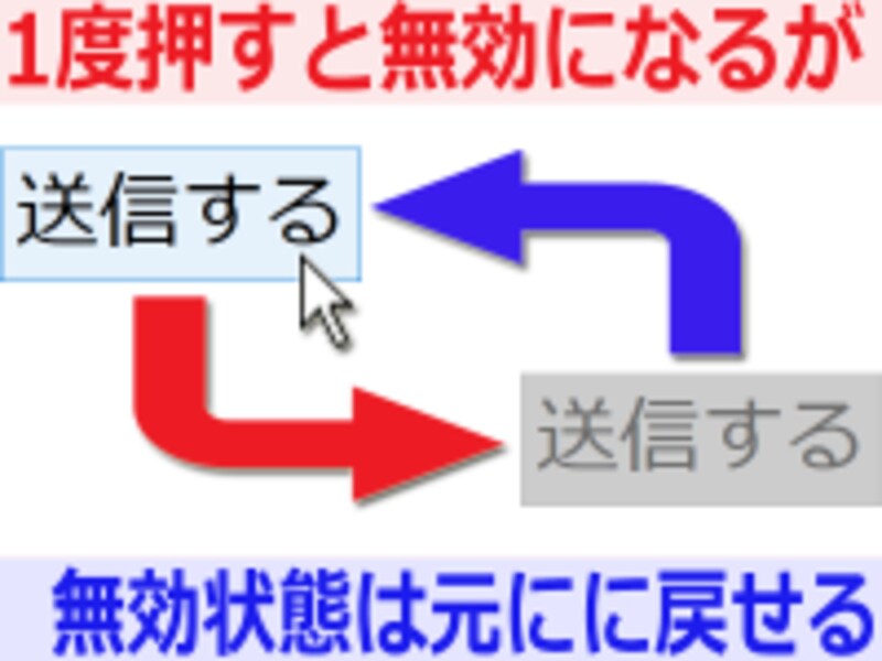無効状態を元に戻せると便利
