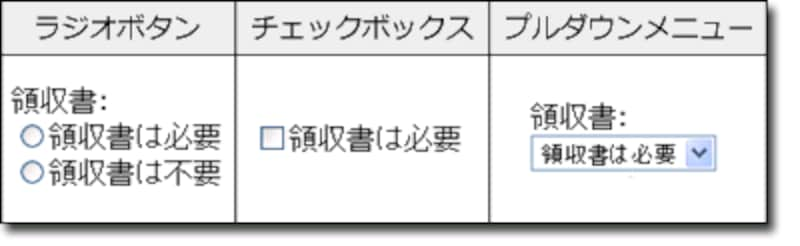 選択式入力フォームの作り方 チェックボックス ラジオボタン ホームページ作成 All About