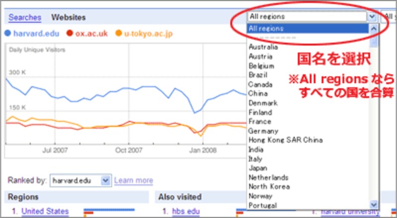 （例）Google Trends for Websitesでハーバード大学・オックスフォード大学・東京大学を比較（All regions）