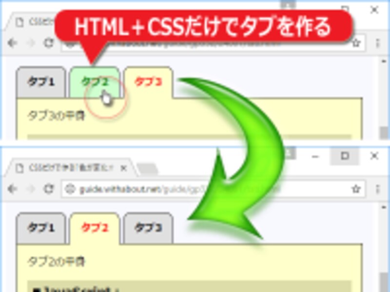 タブを切り替える機能をHTML+CSSだけで作ることもできる