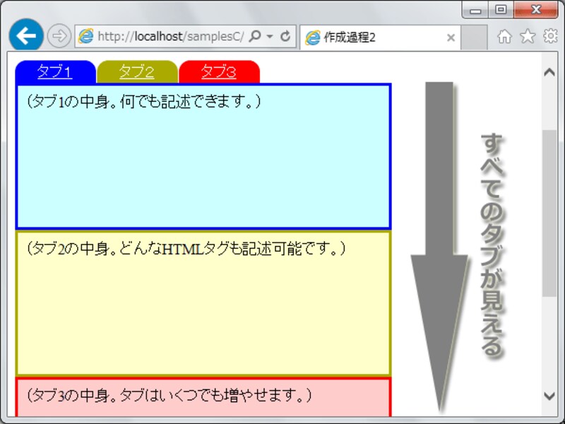 先のHTMLとCSSソースをブラウザで表示させたところ