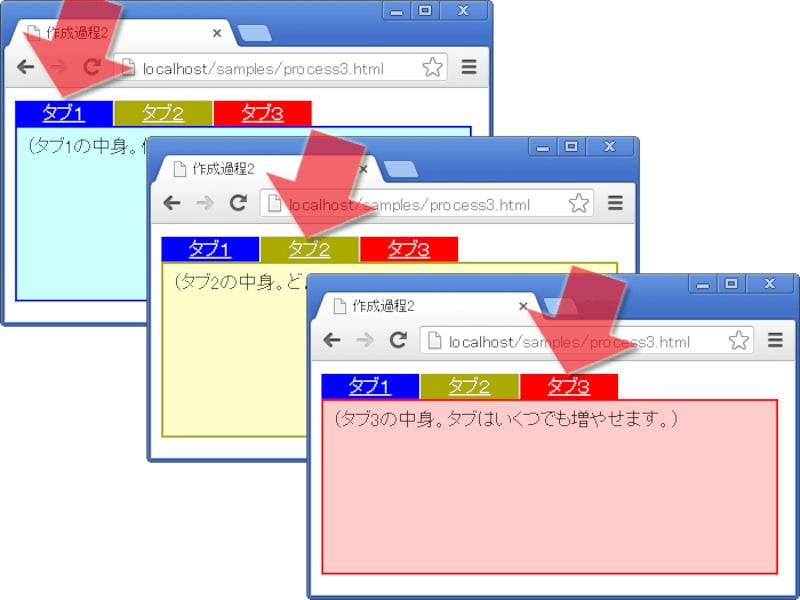 ここまでのソースでできあがる「タブ」機能の表示例