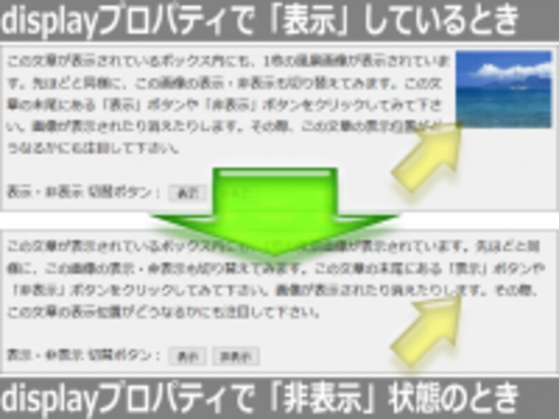 displayプロパティで表示/非表示を切り替えた場合