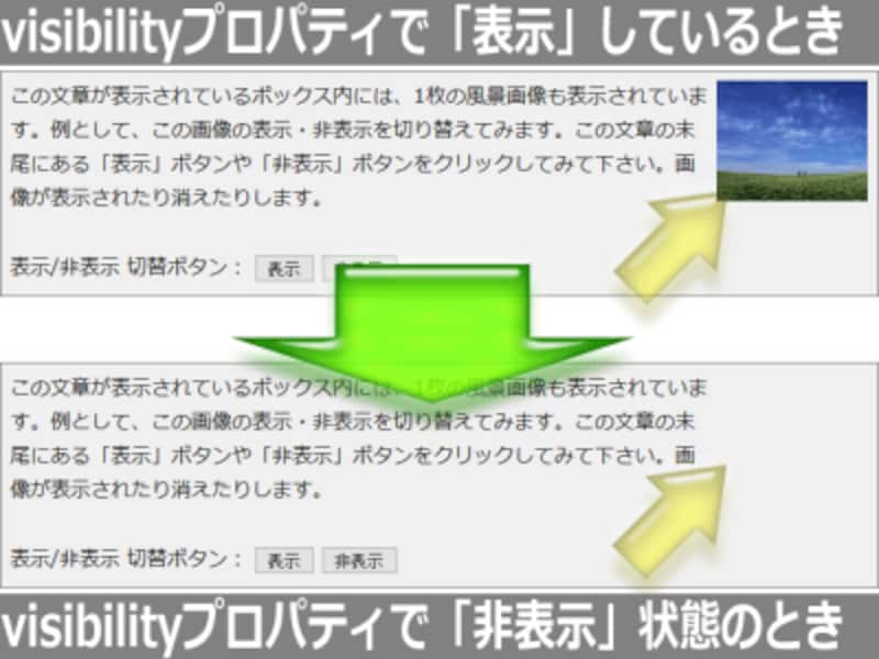 visibilityプロパティで表示/非表示を切り替えた場合