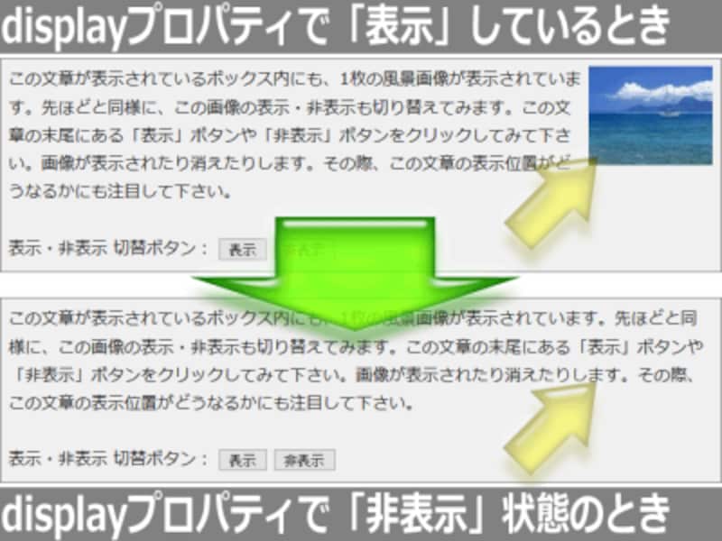 displayプロパティで表示/非表示を切り替えた場合
