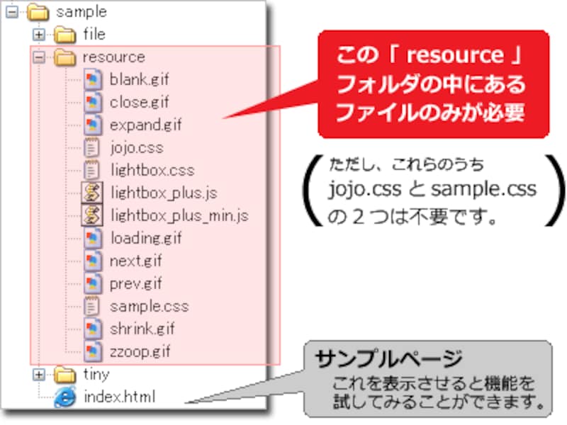 2 7 別窓を開かずに その場で拡大画像を表示する4つの方法 ホームページ作成 All About