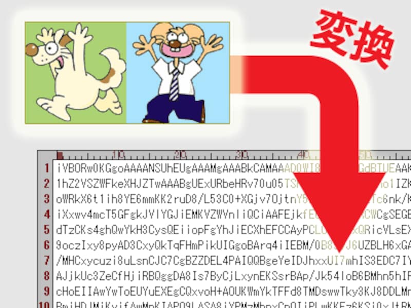 PNG画像ファイルをBase64でエンコードした結果