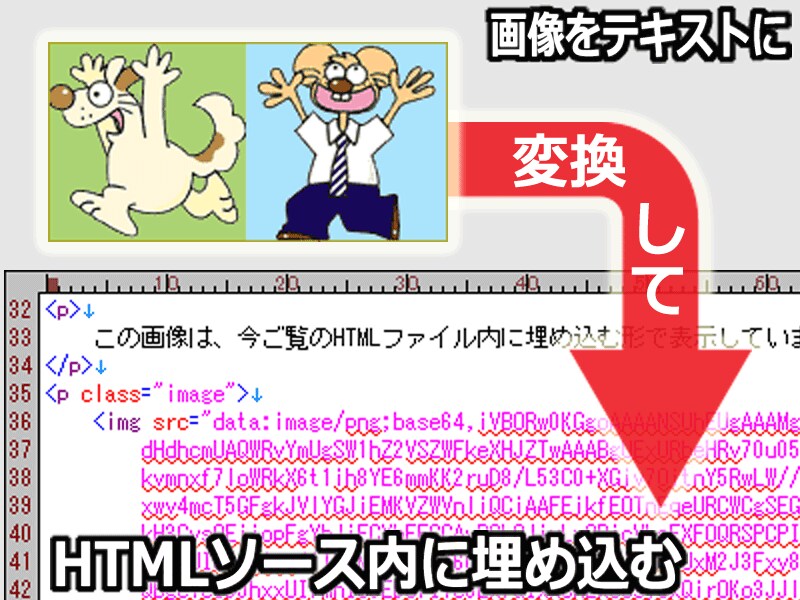 画像をテキストに変換してHTMLソースに埋め込む