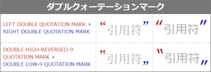 引用記号として使える引用符や括弧をhtmlに書く方法 ホームページ作成 All About